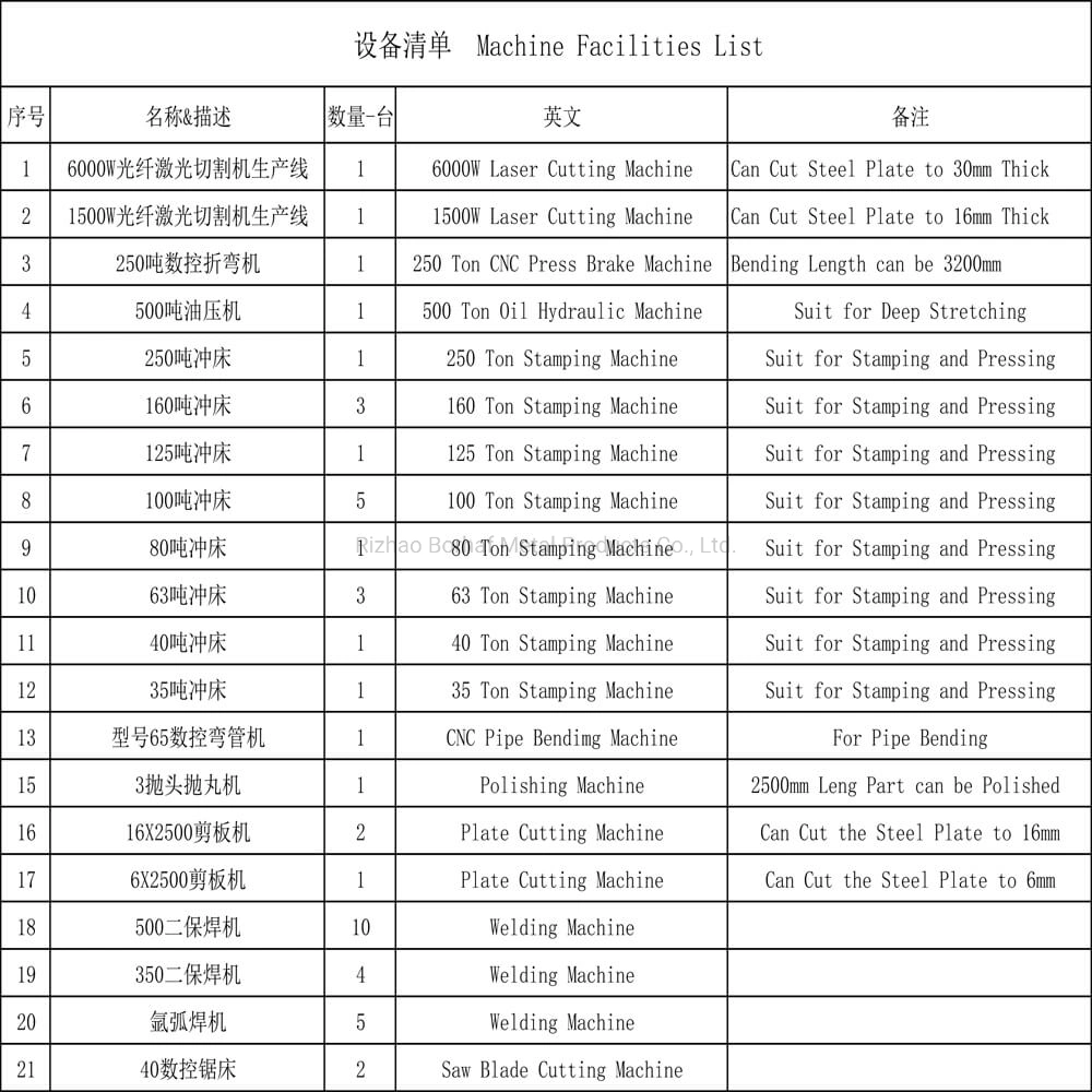 Customization Sheet Metal Fabrication Strut Channel Strut Post for Electric Industries